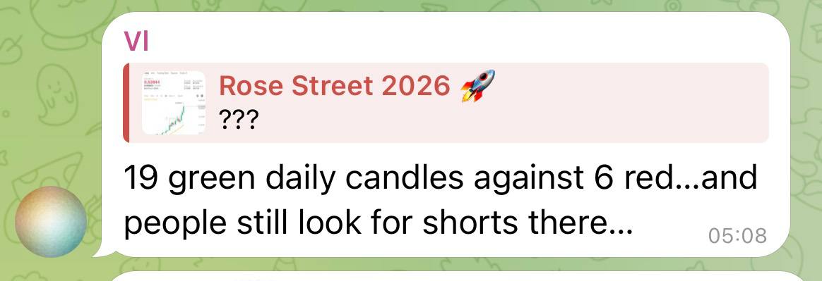 Когда закончится ралли — +200% или 30 зелёных дней