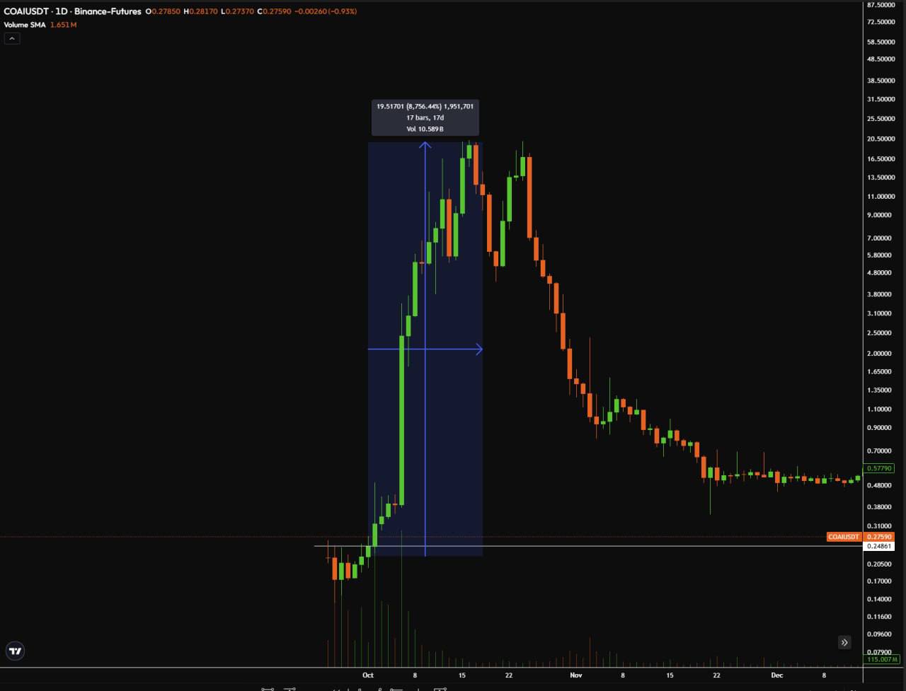 Введение в DeFi: что нужно знать новичку