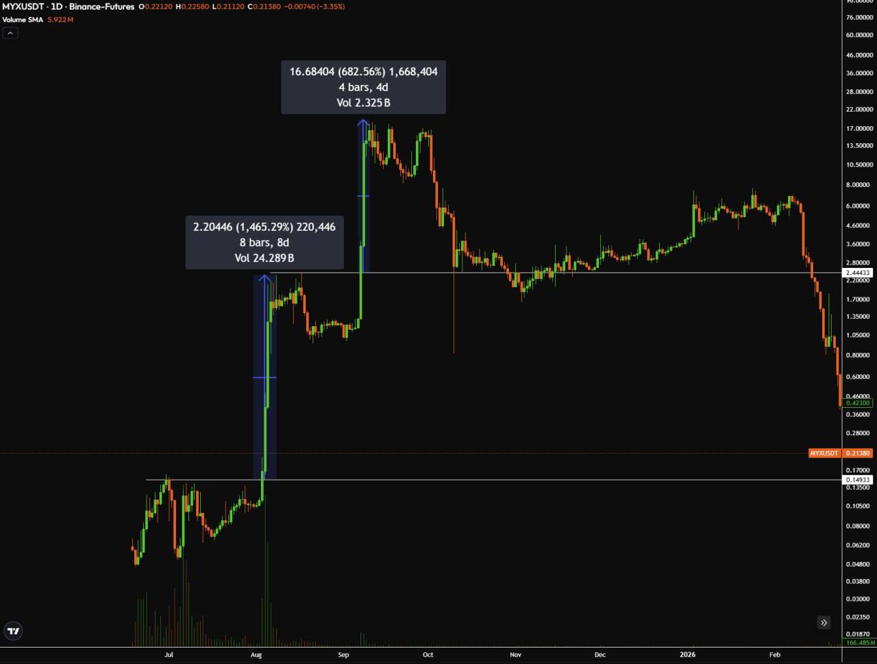 Часто задаваемые вопросы о DeFi и блокчейне