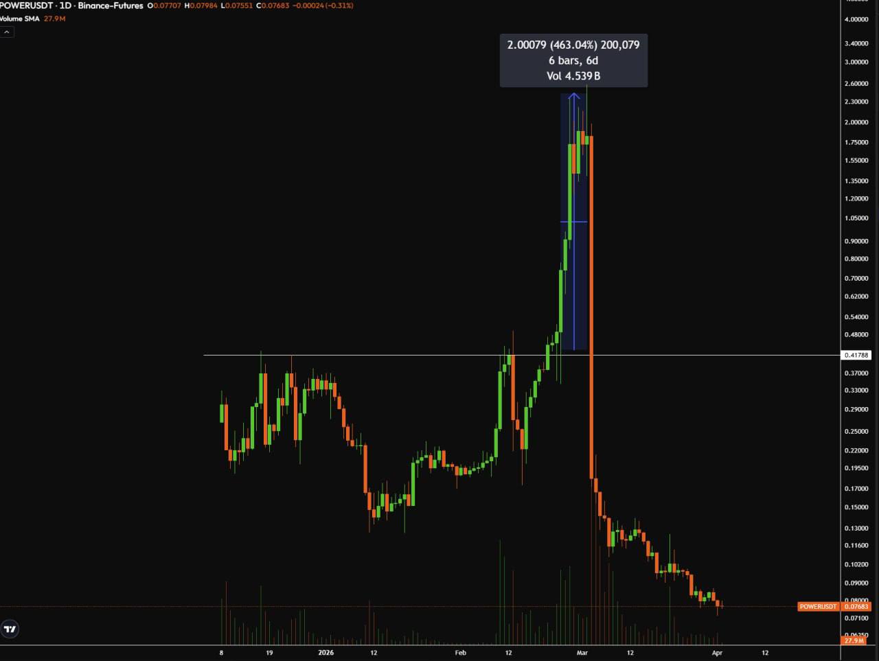 FAQ: Основы DeFi и криптовалют для новичков