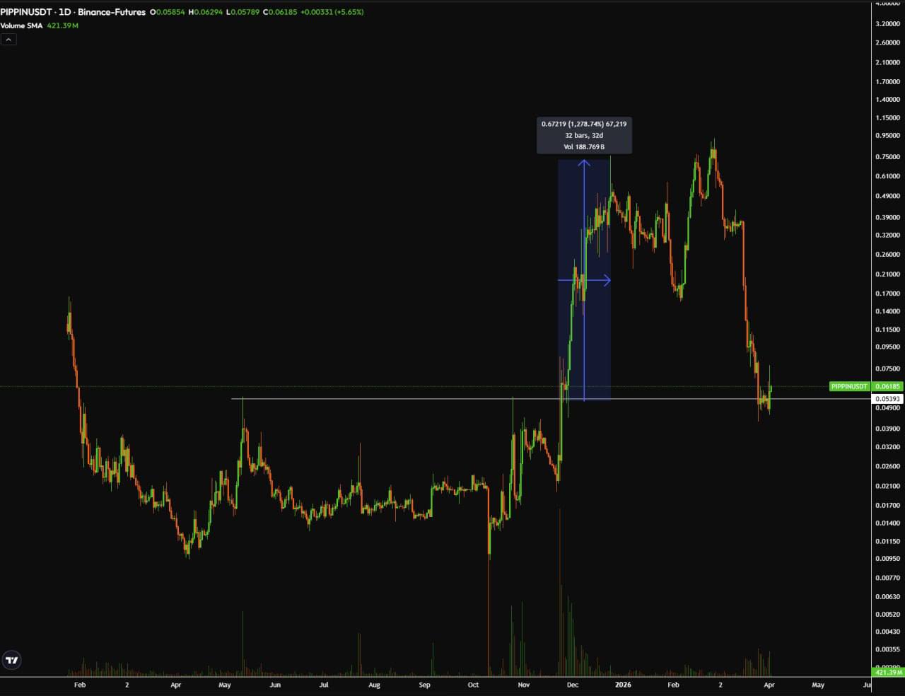 Обзор криптовалютных торговых сигналов и FAQ