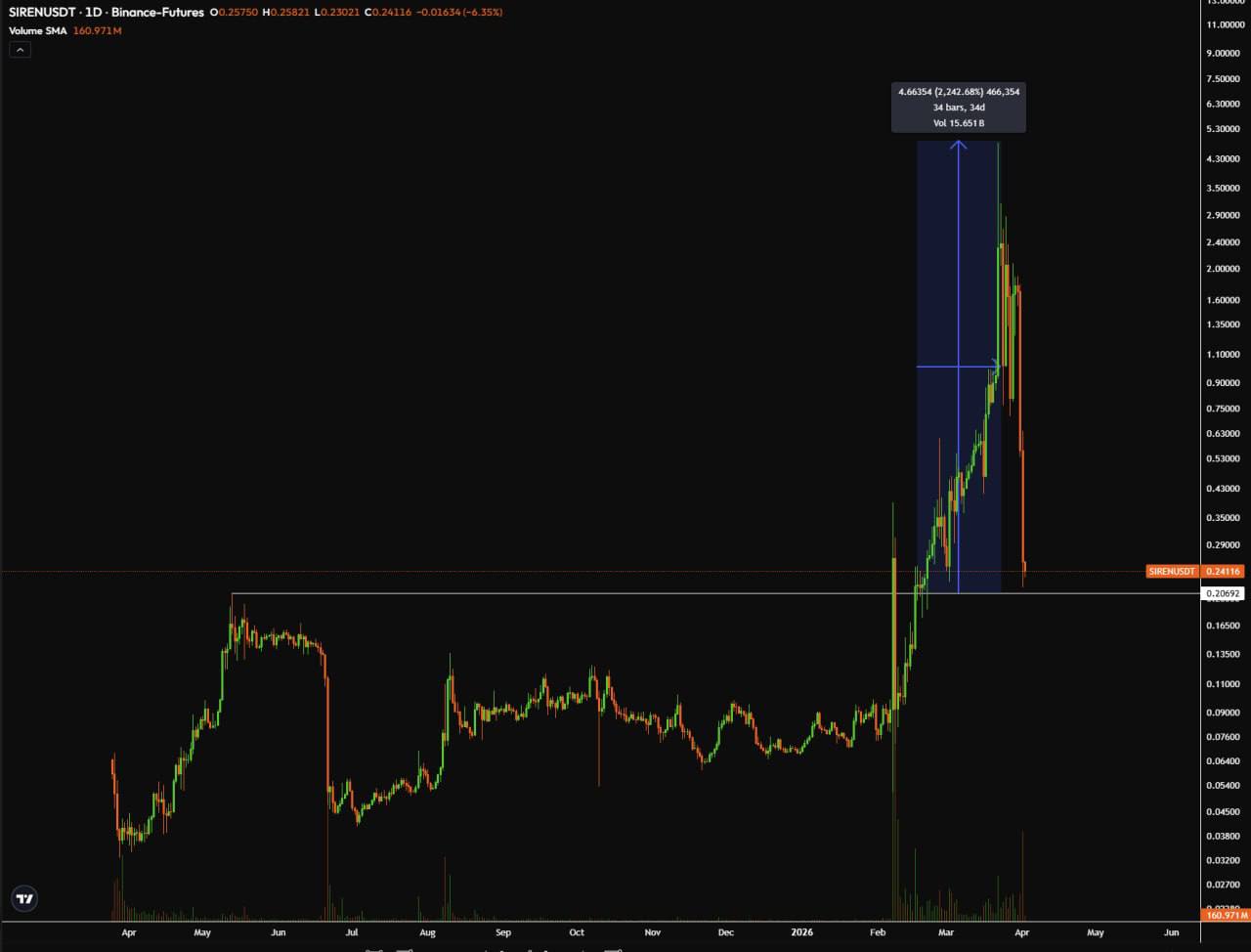 Введение в DeFi: основы и риски для трейдеров