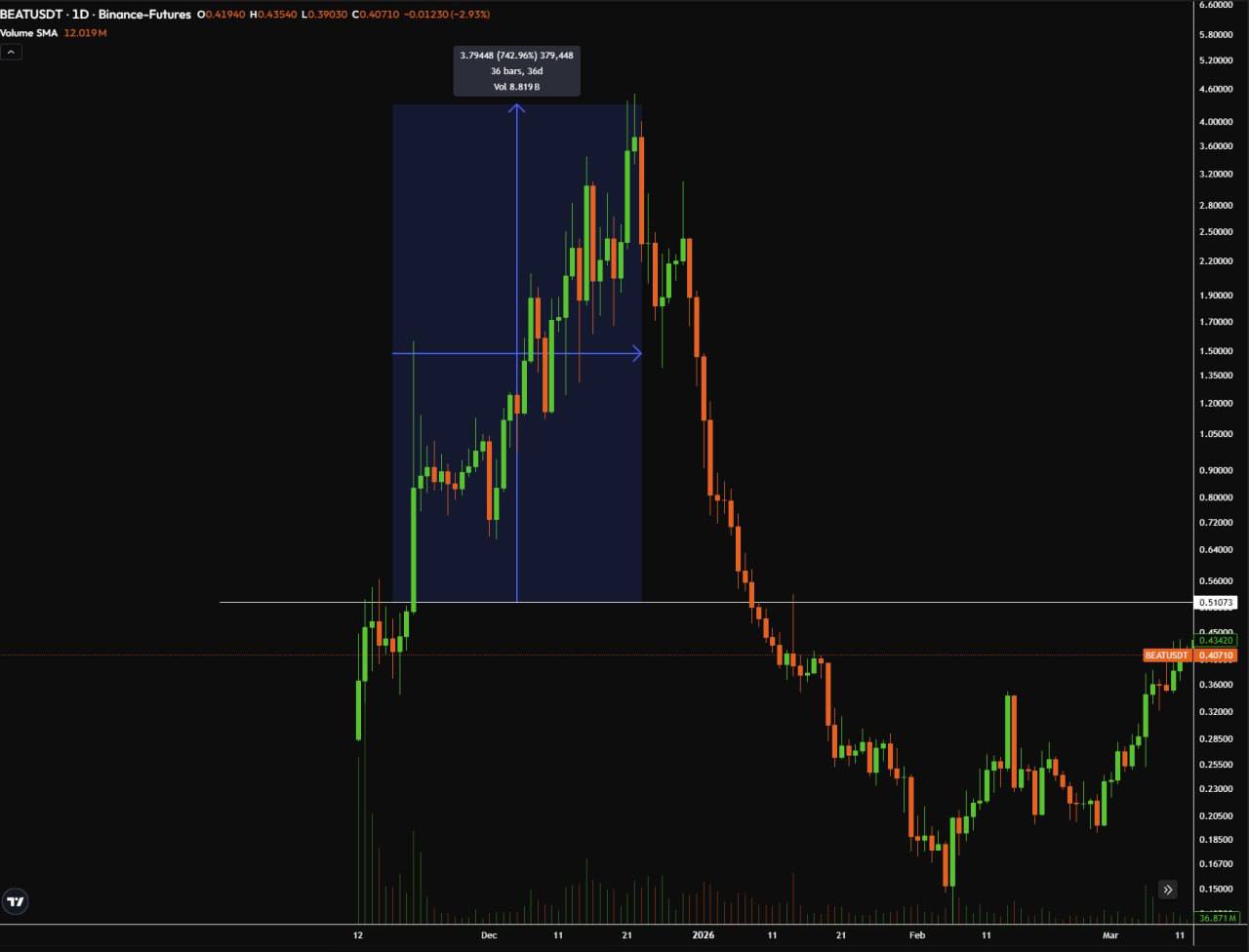 DeFi: базовый FAQ и руководство для старта