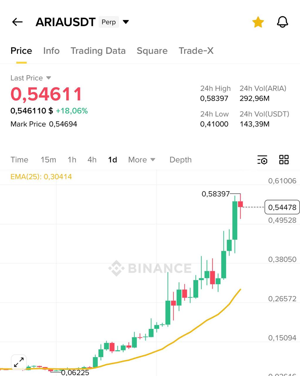 Крипто-сигналы — обновление