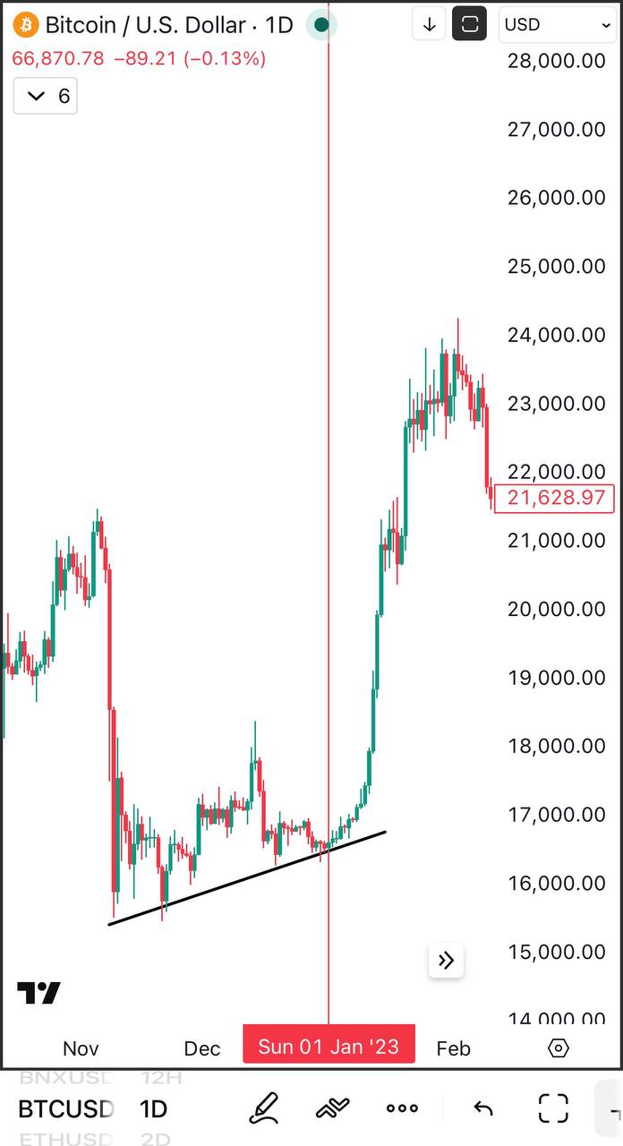 DeFi и блокчейн: простое руководство для начинающих