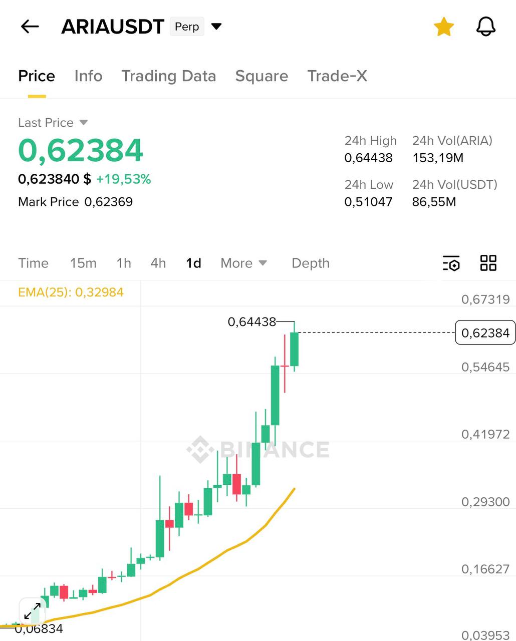 FAQ по криптовалютам и DeFi