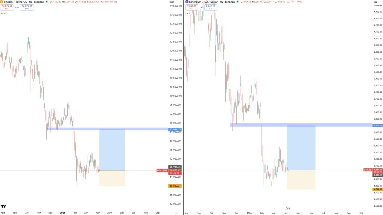 BTC и ETH — краткое обновление