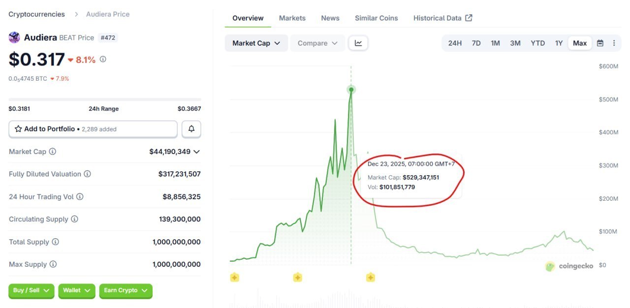 BEAT обновил ATH — 500M$