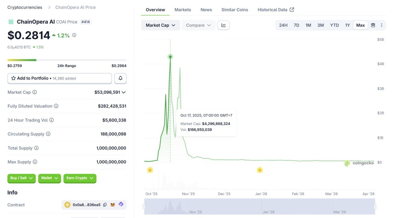 COAI — оценка $4 млрд