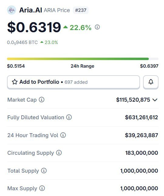 ARIA — слухи о $100 млн финансирования