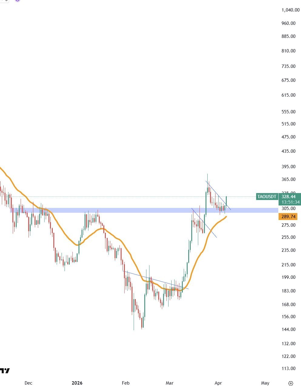 Ежедневные торговые сигналы и обзор рынка криптовалют