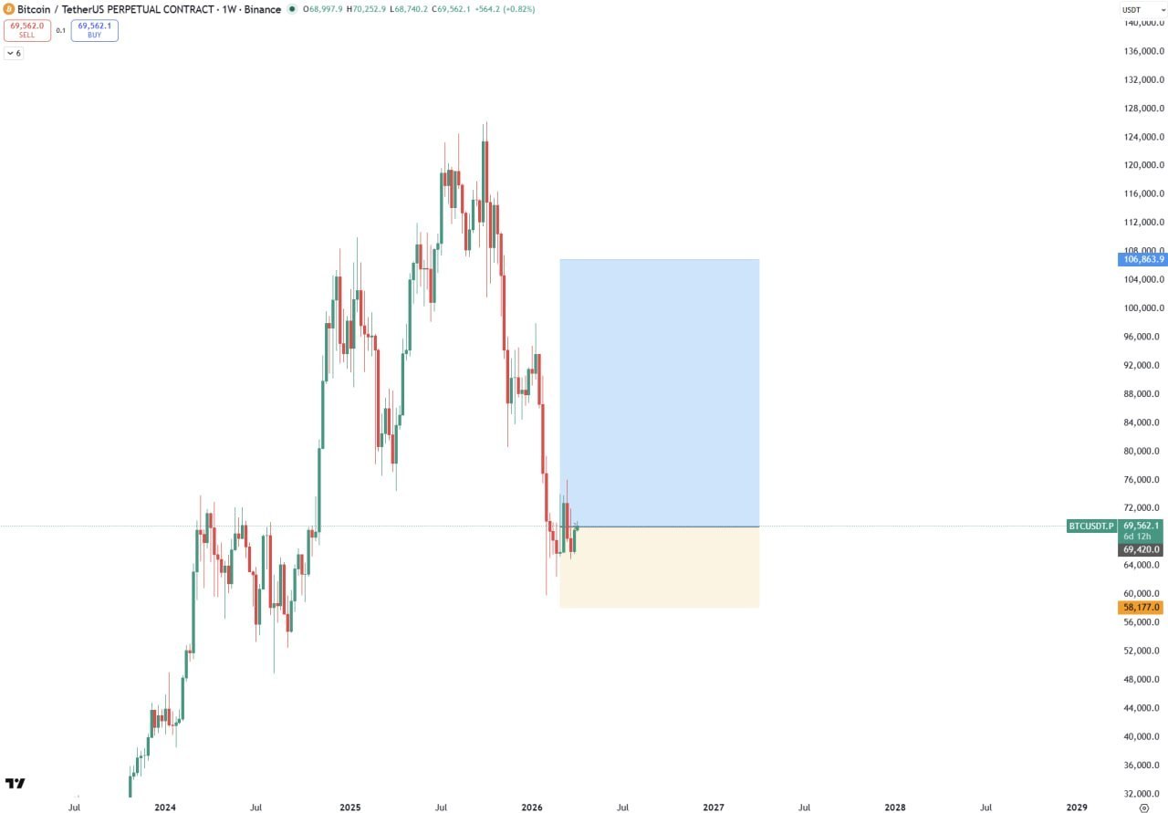 Всё ещё на входе спустя 2 месяца