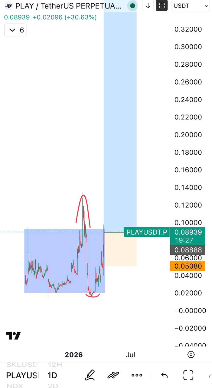 PLAY — бычий сигнал