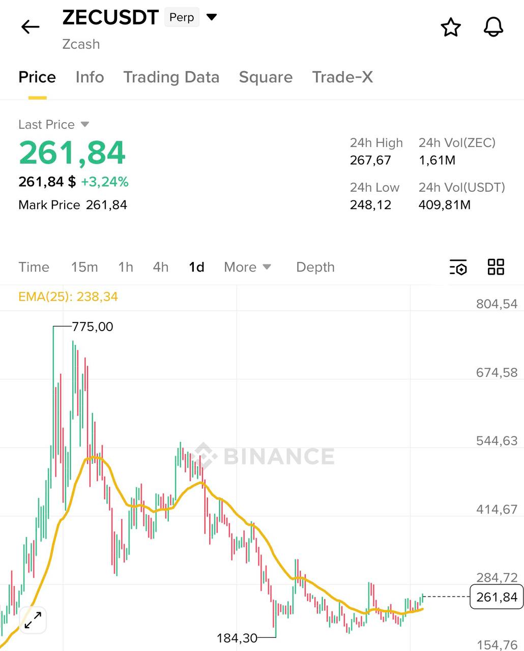 ZEC — раунд 2