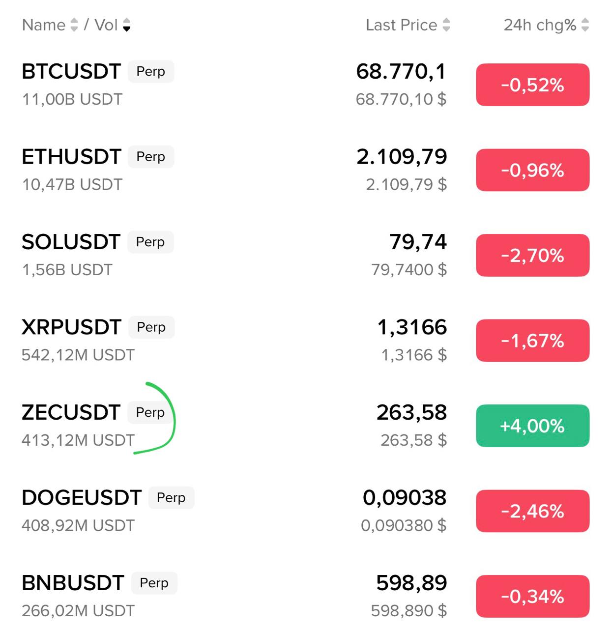 Что это значит? — перевод и объяснение