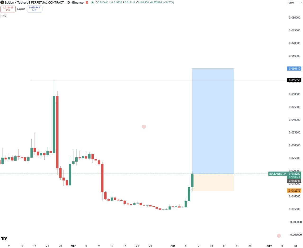Сигнал BULLA — заметка