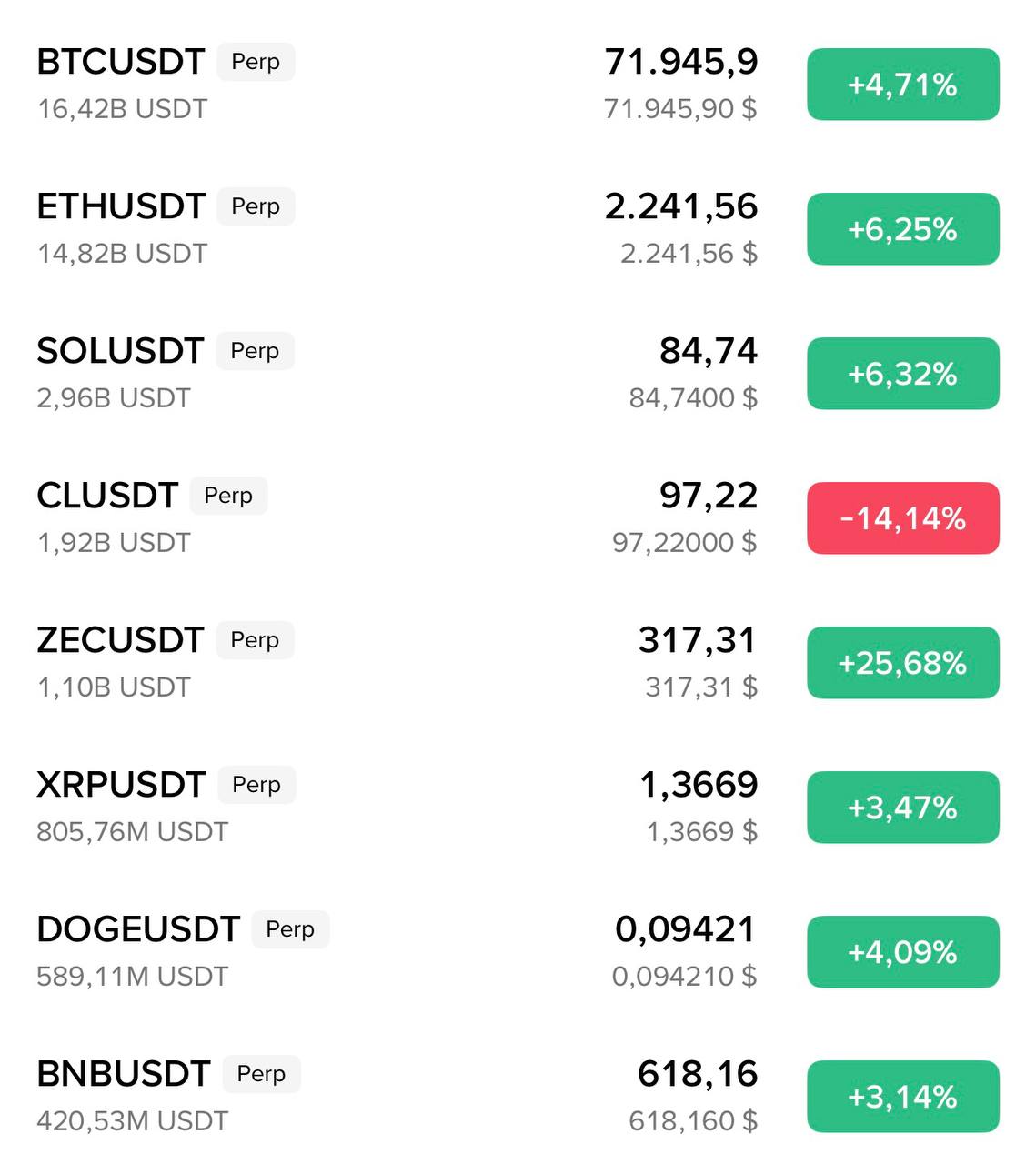 ZEC лидирует — нефть выбита