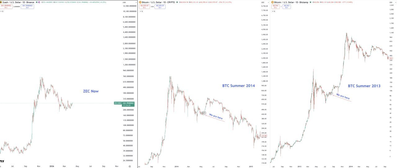 Медвежий сценарий рынка криптовалют