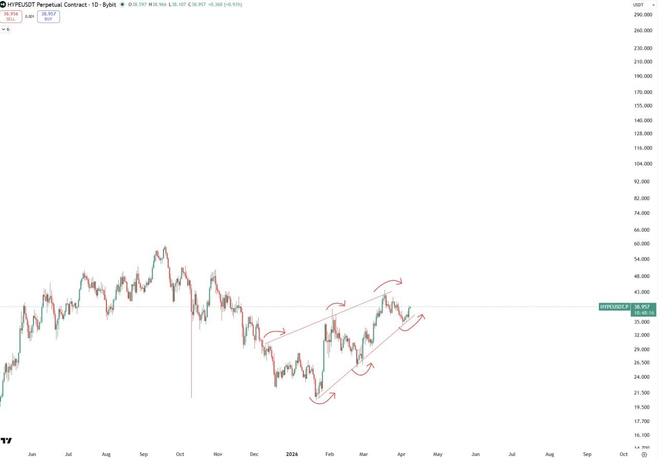 Хорошая структура — медленно и уверенно