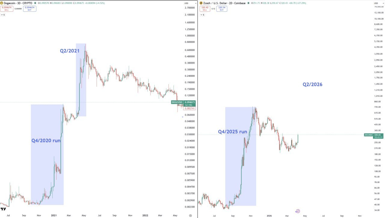 ZEC — цель $5K в 2-м кв. 2026