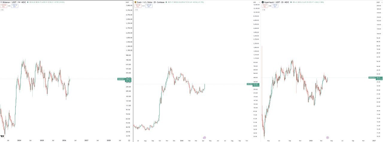 Альтсезон 2021: SOL, AVAX и рост ZEC/TAO/HYPE