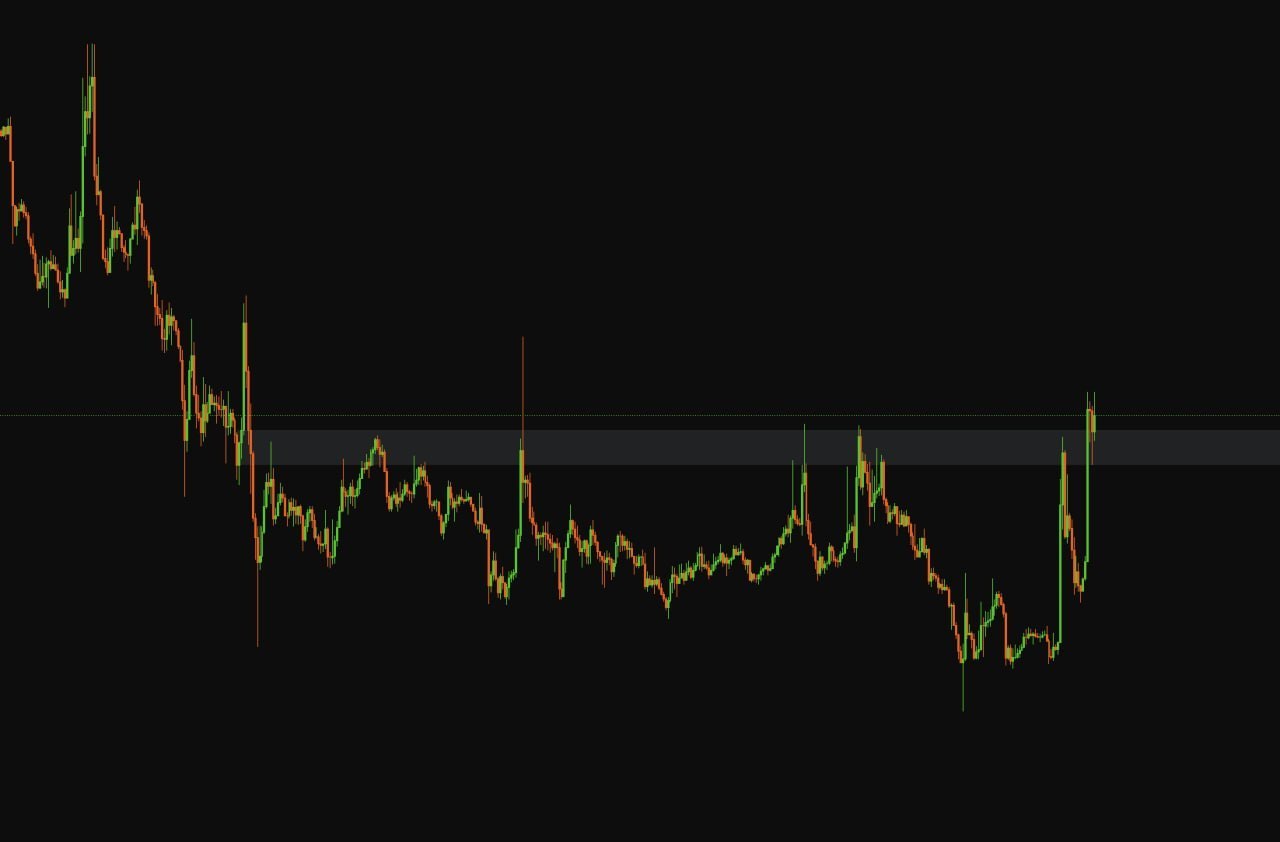 Какая монета для торговли?
