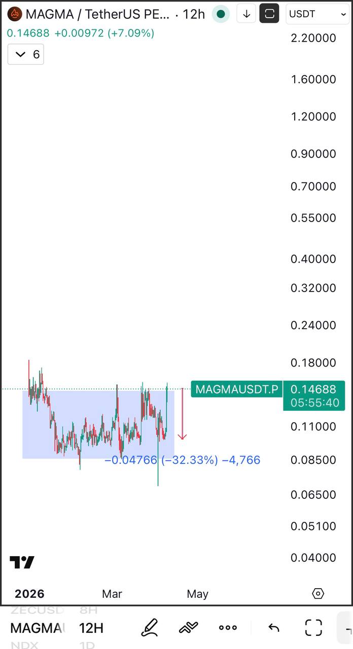 Дай движению идти — молчание в трейдинге