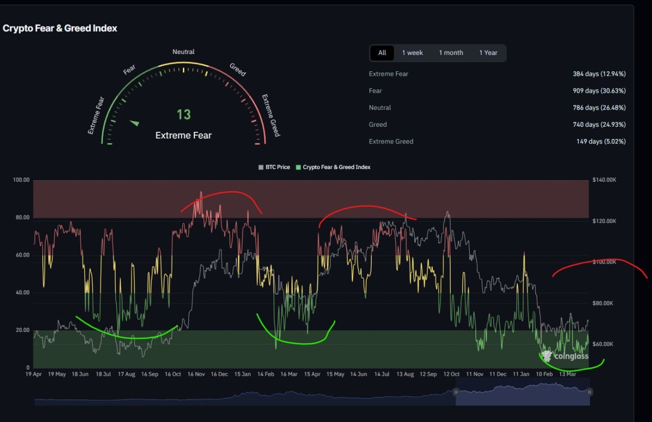 Простой сигнал
