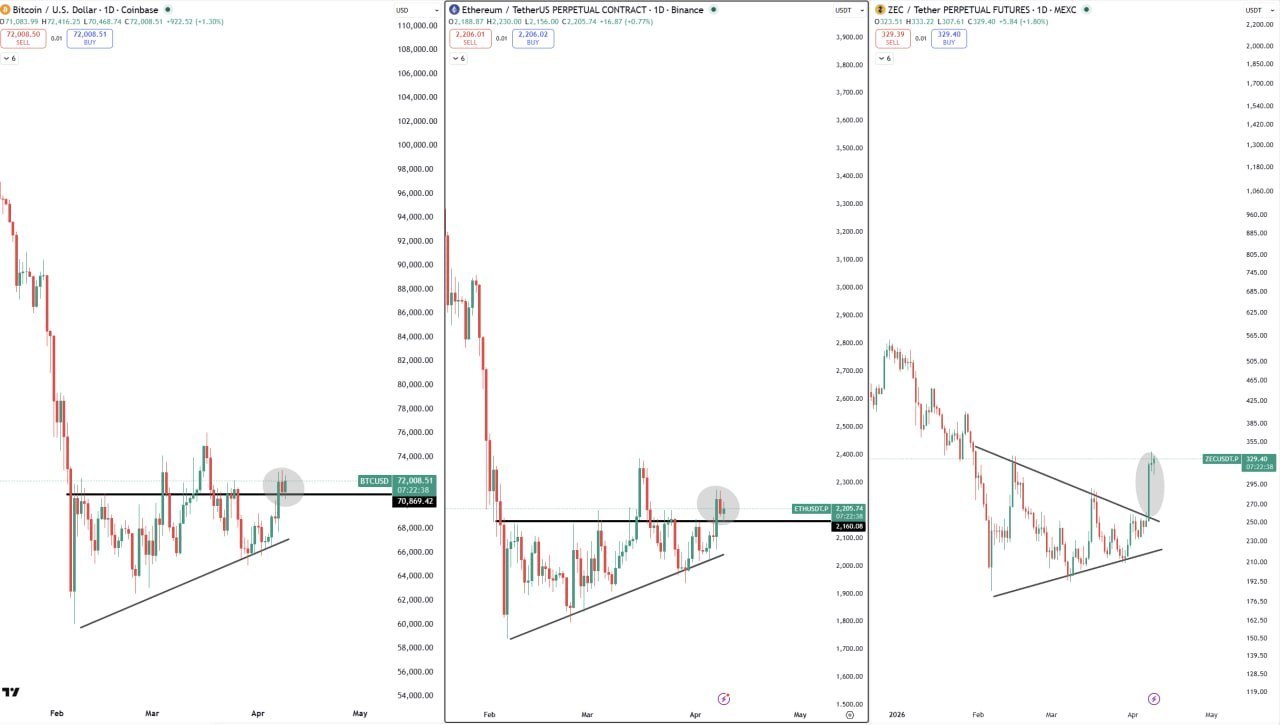 Прорыв по всему рынку — скоро бычьи свечи