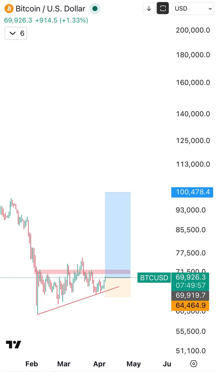 God candles: ещё рано входить