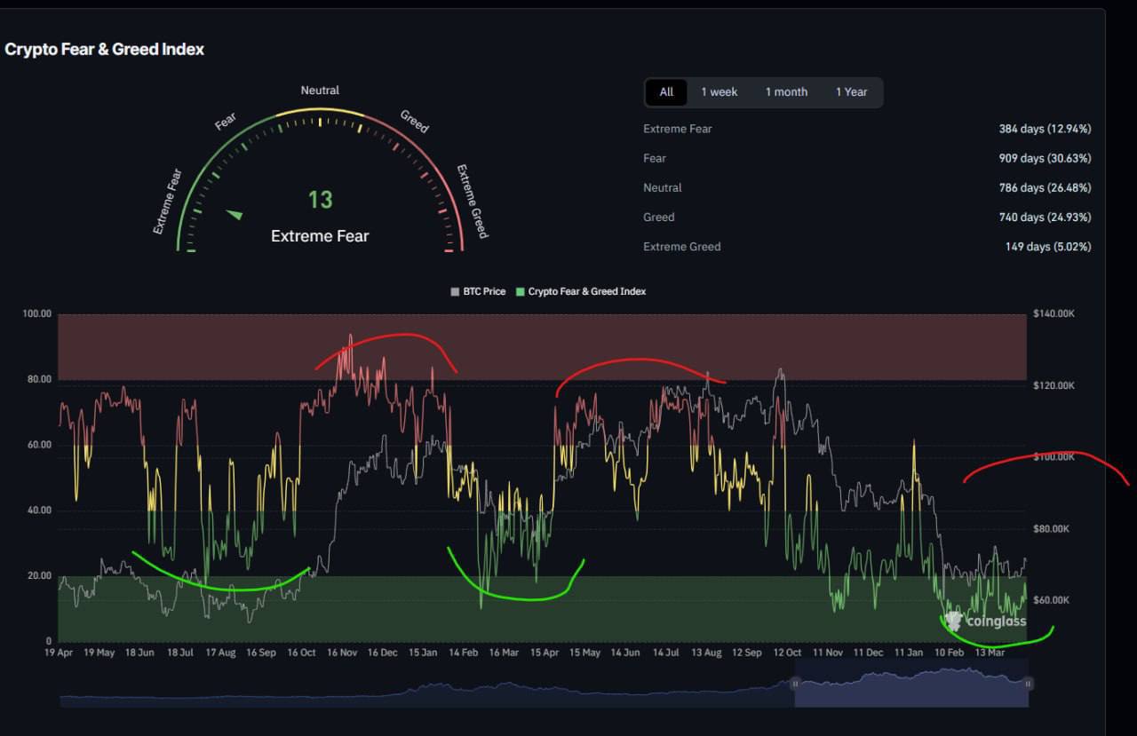 Криптовалюты: базовое руководство для новичков