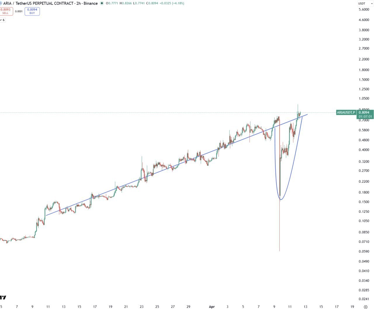 Криптовалютные сигналы: что это и как их использовать