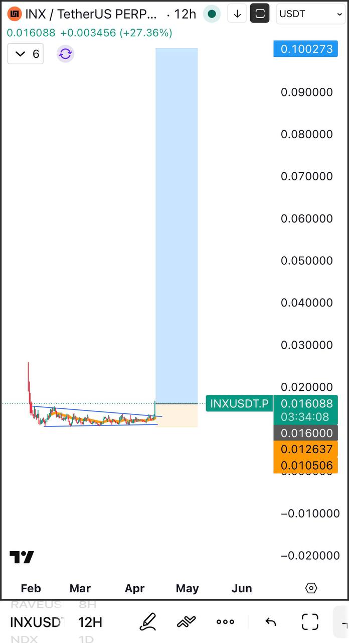 INX — бычий сигнал: краткое обновление