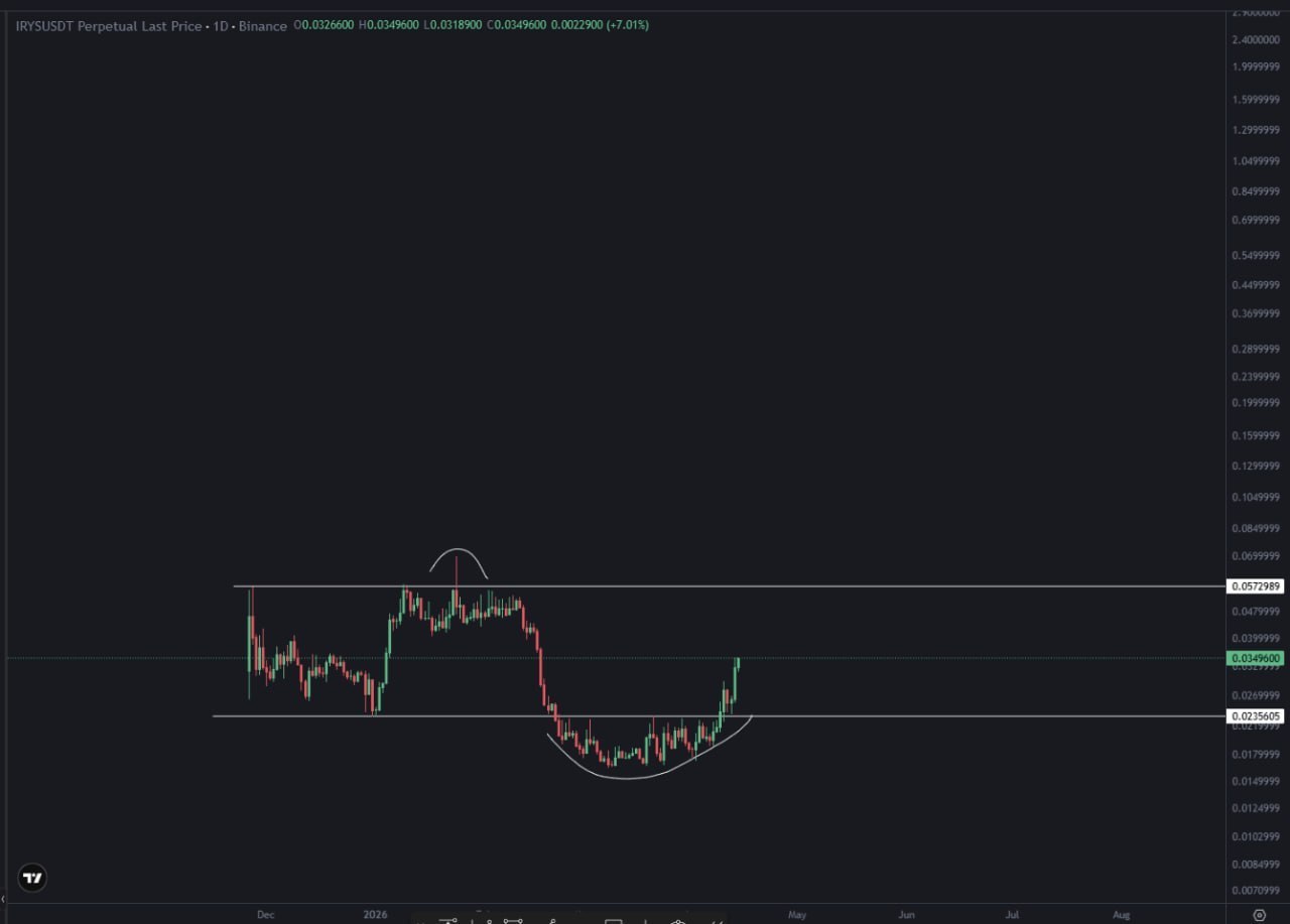 IRYS — краткая заметка
