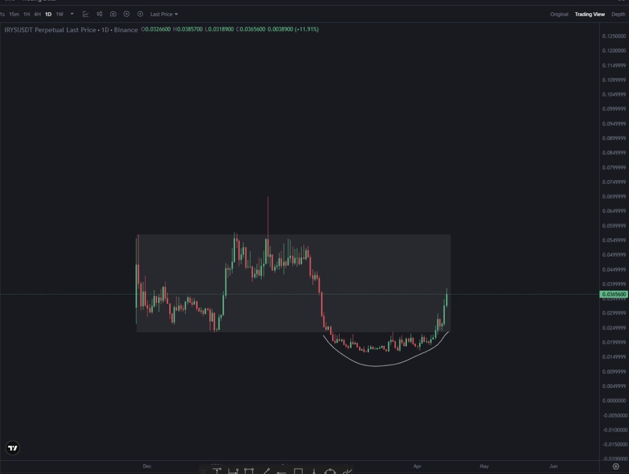 Основы DeFi: что нужно знать начинающим