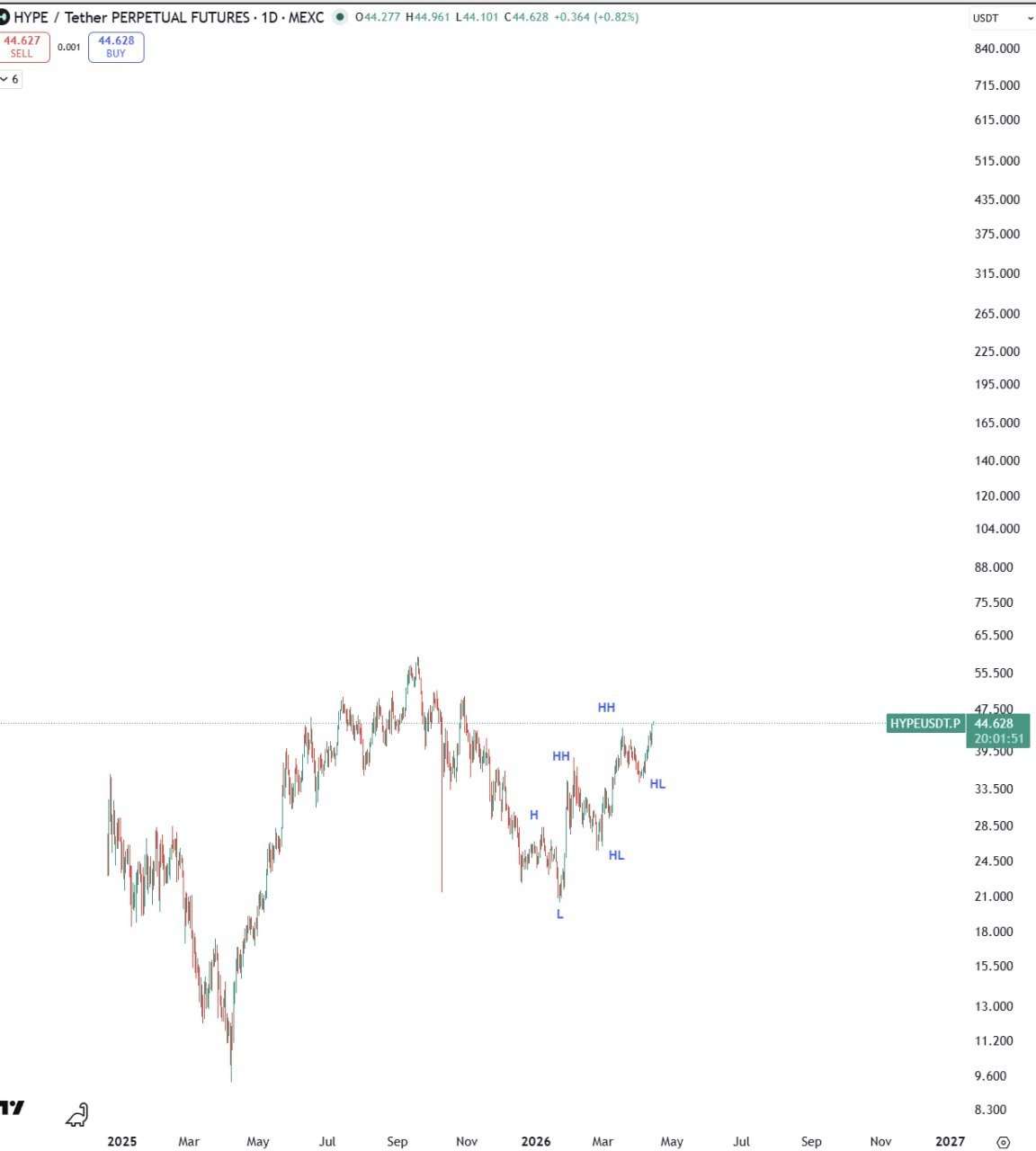 Что такое DeFi: краткое руководство для начинающих