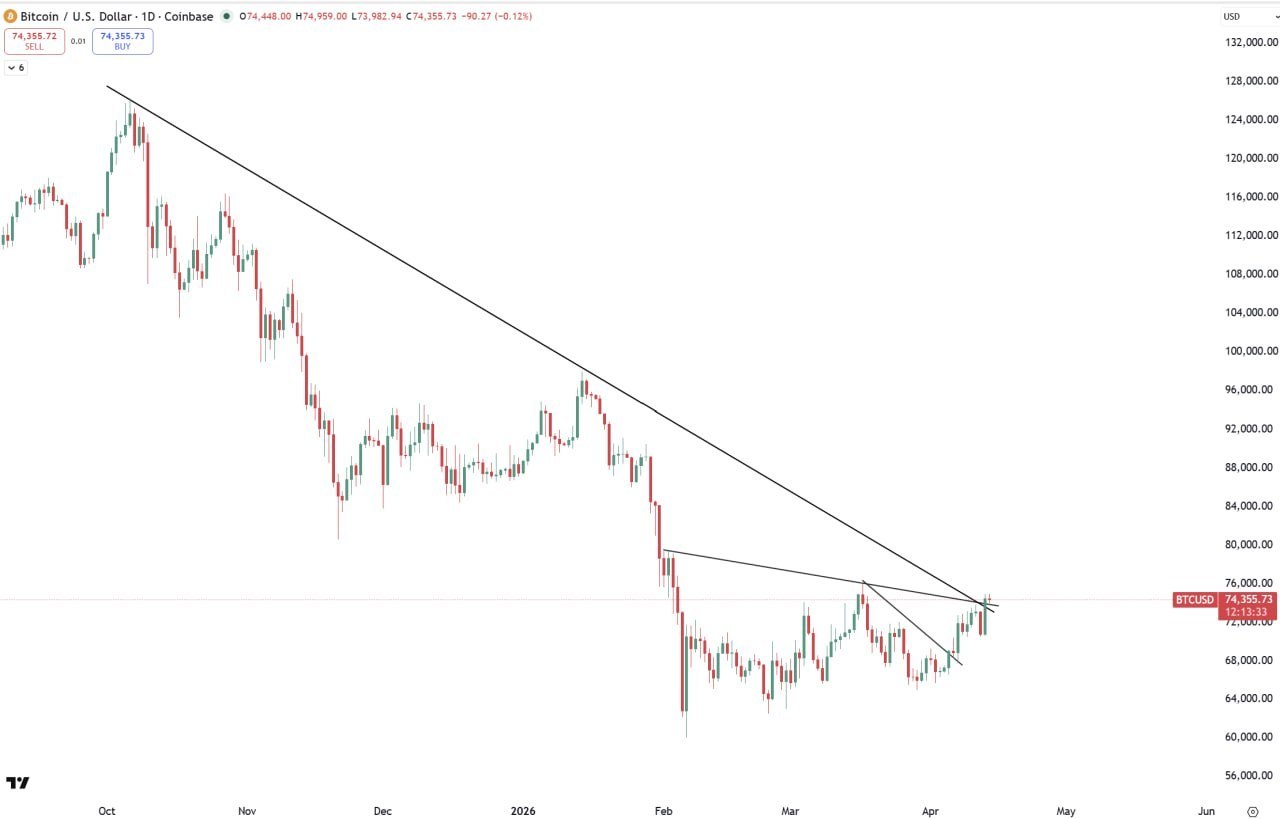 Биткоин: переломный момент