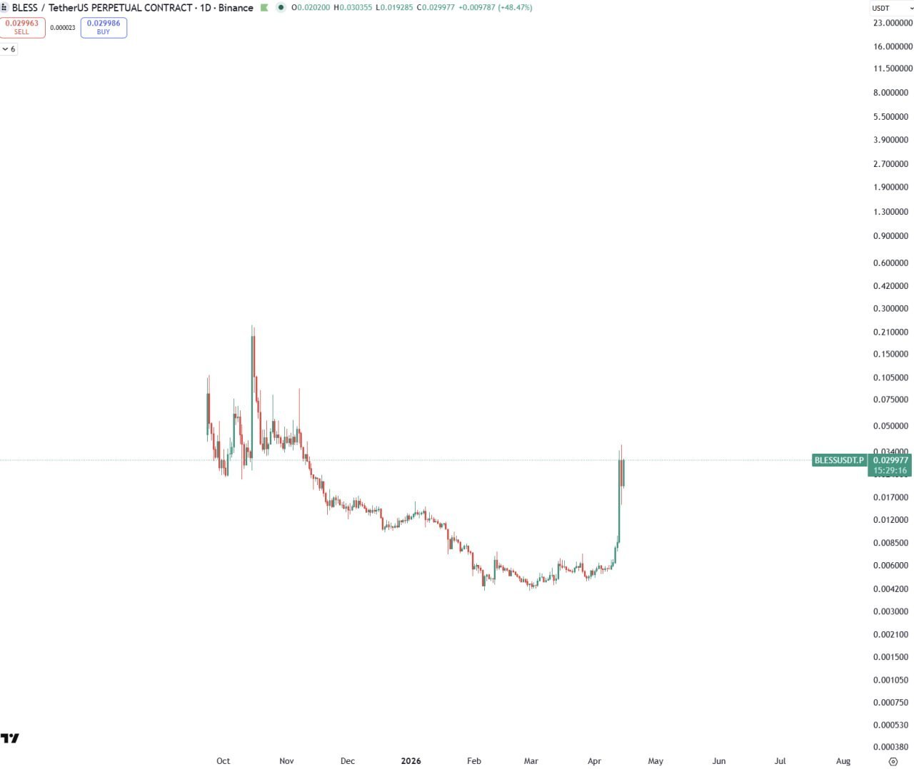 Какая технология стоит за этой монетой?