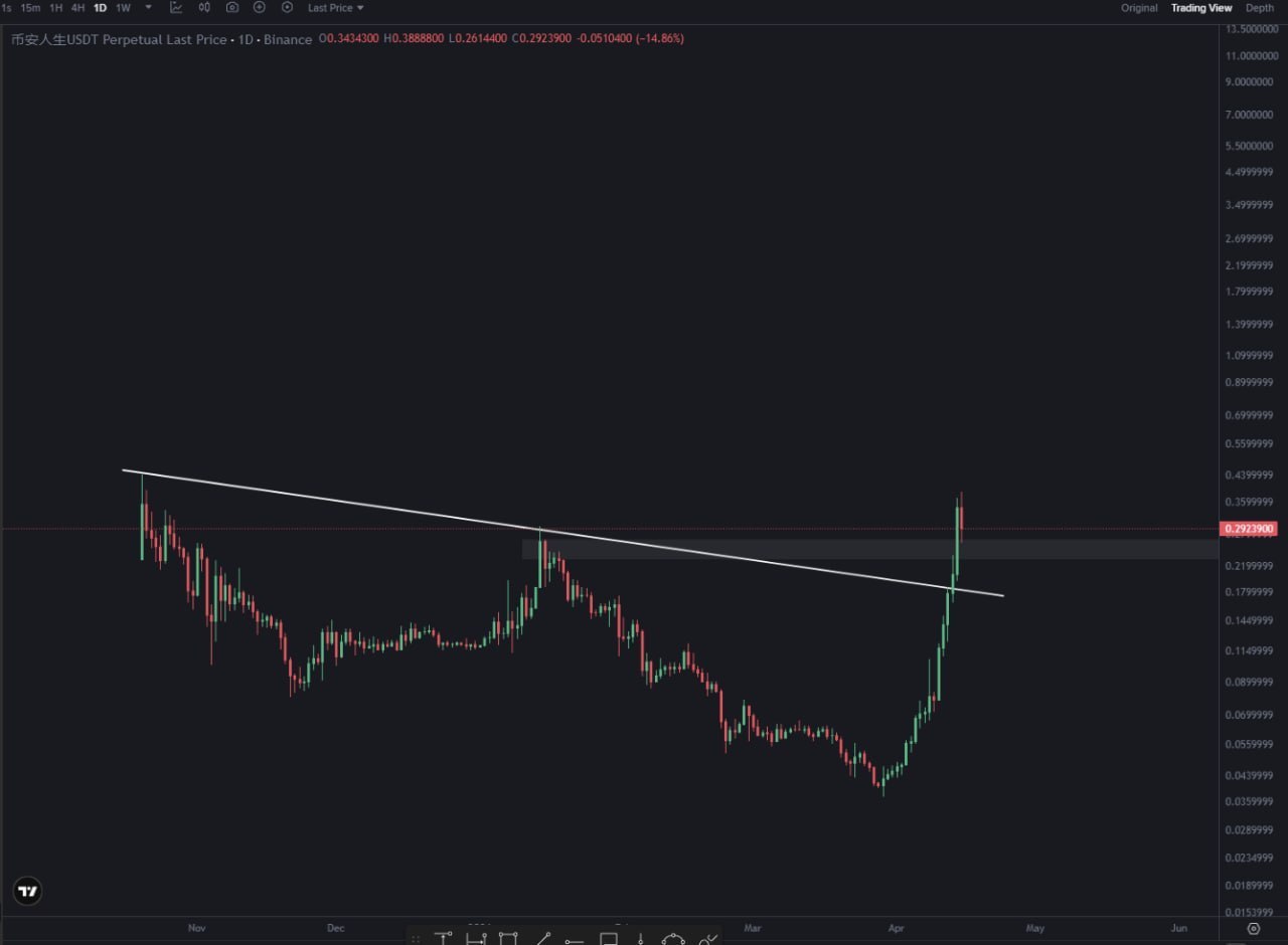 BINACELIFE: продолжение после ретеста