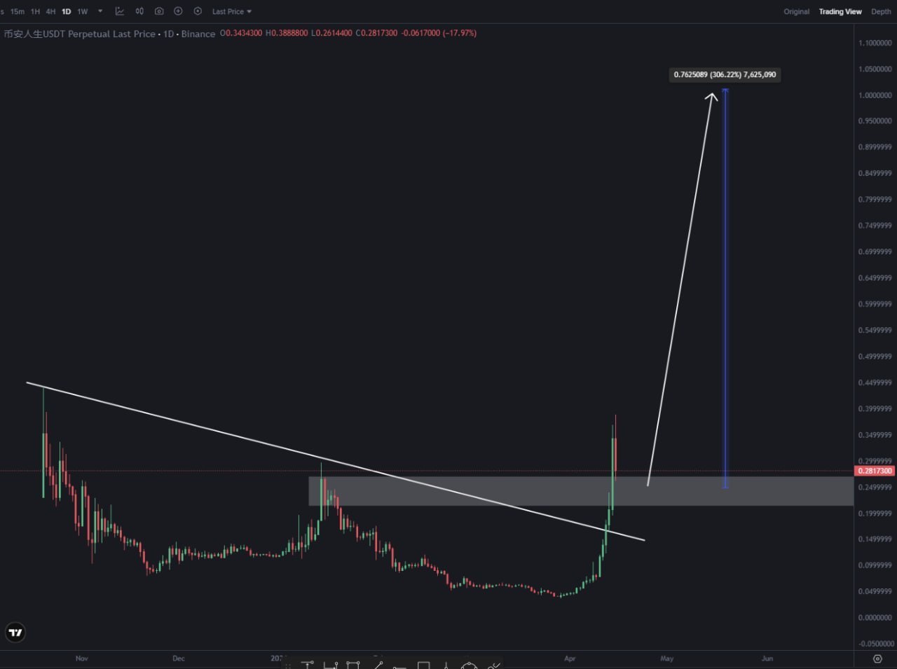 Жизнь на Binance: #BinanceLife