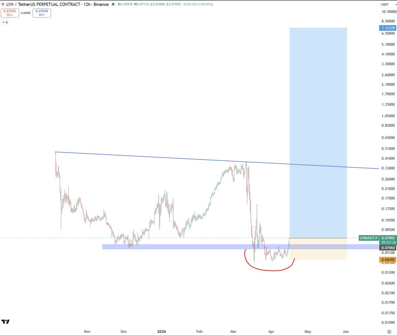 LYN (токен)