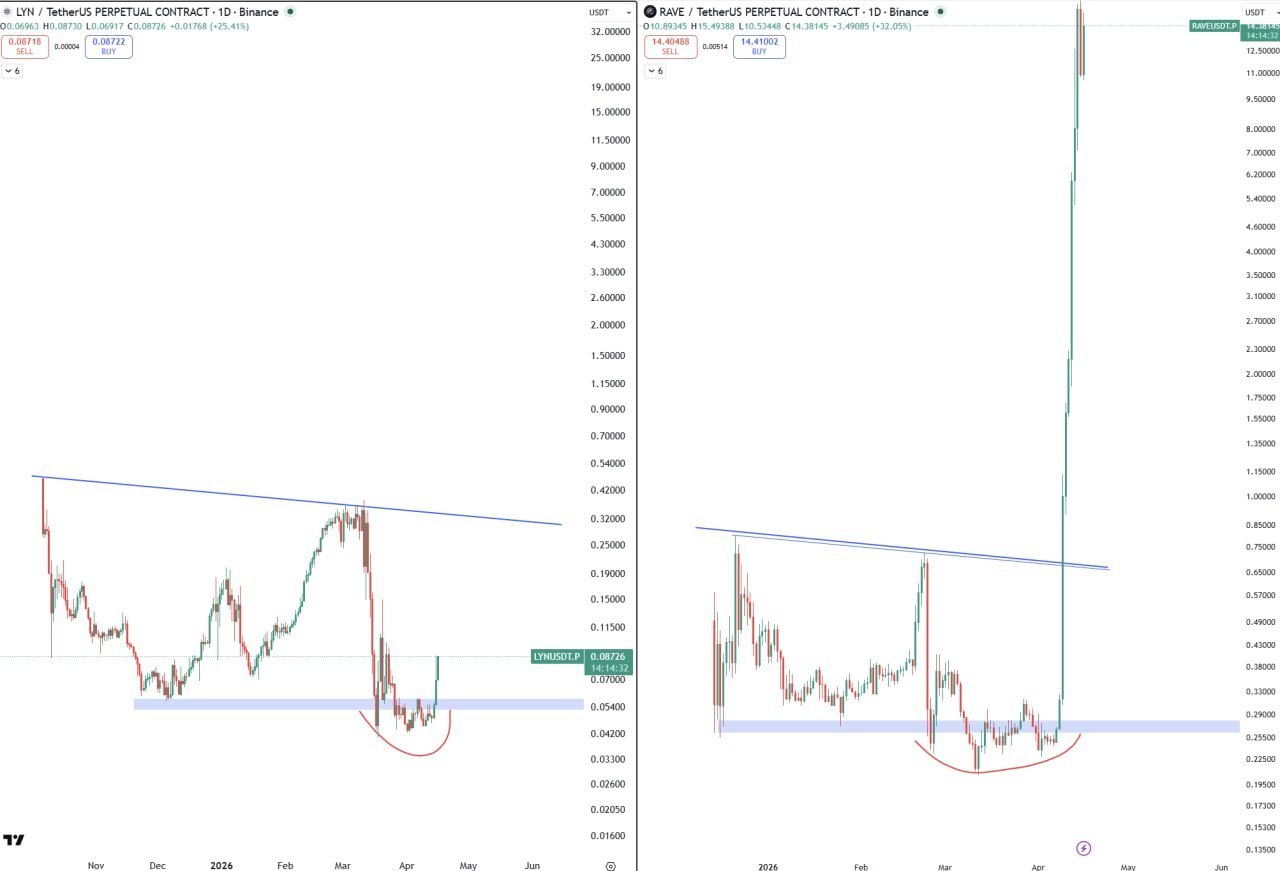 Подумайте об этом — криптосовет