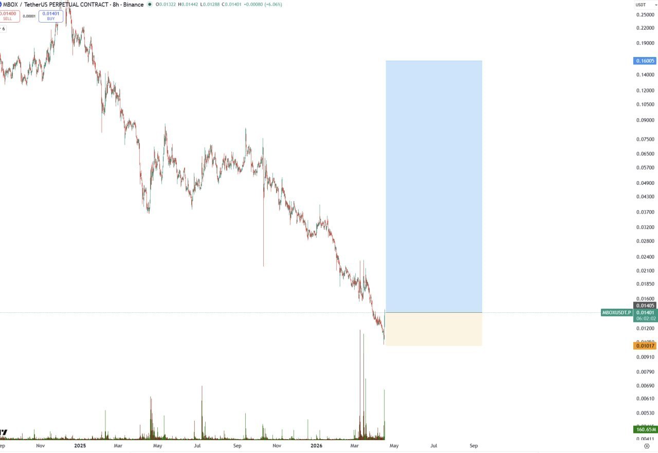 MBOX — бычий сигнал