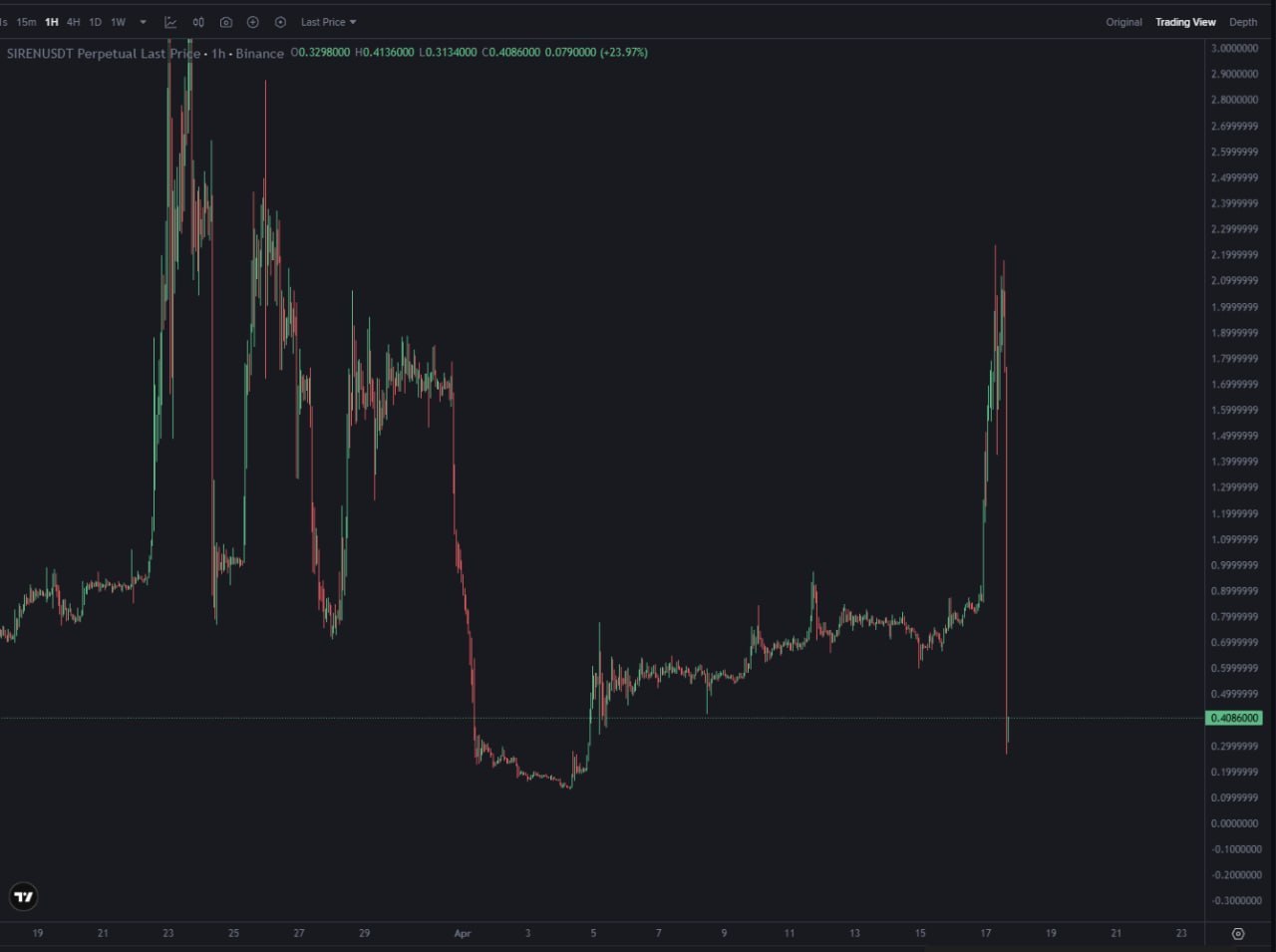 DeFi и торговые сигналы: краткое руководство для трейдеров