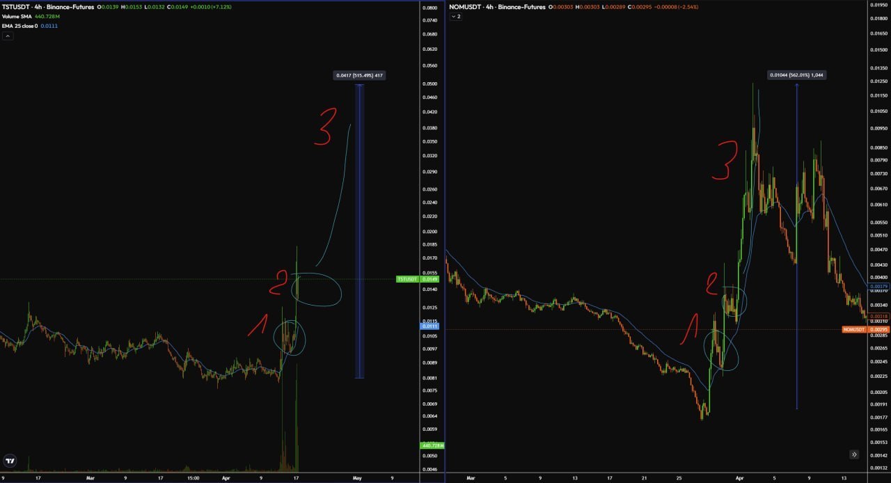 TST — тестовый пост