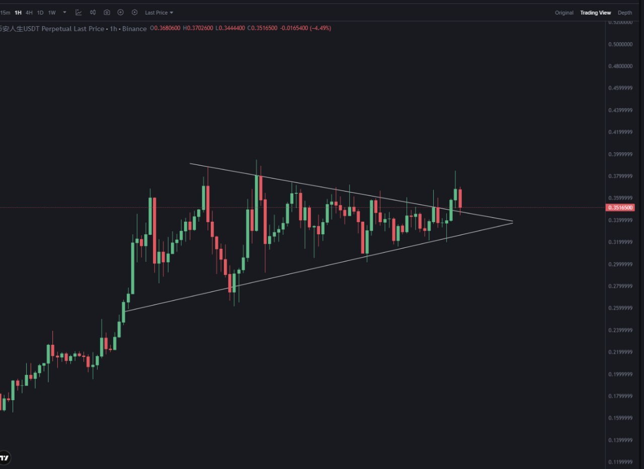 BinanceLife — жизнь на Binance