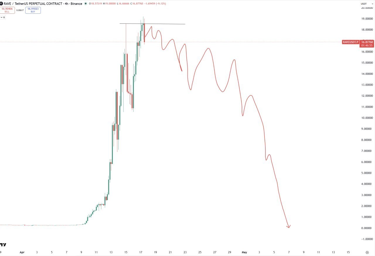 RAVE — короткая заметка