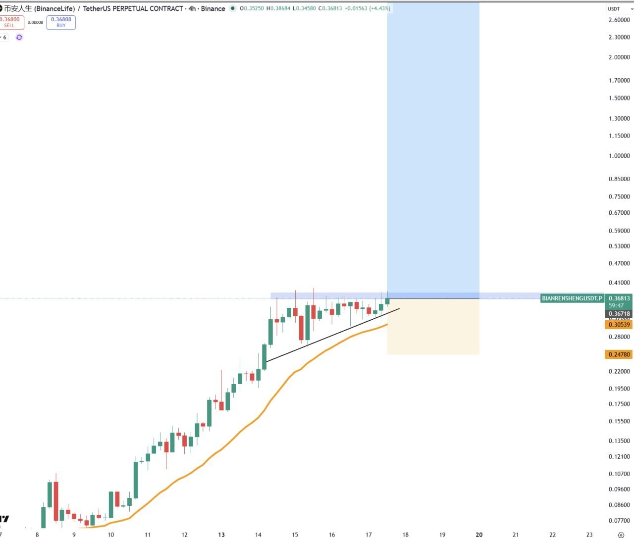 Простой сигнал: это действительно просто
