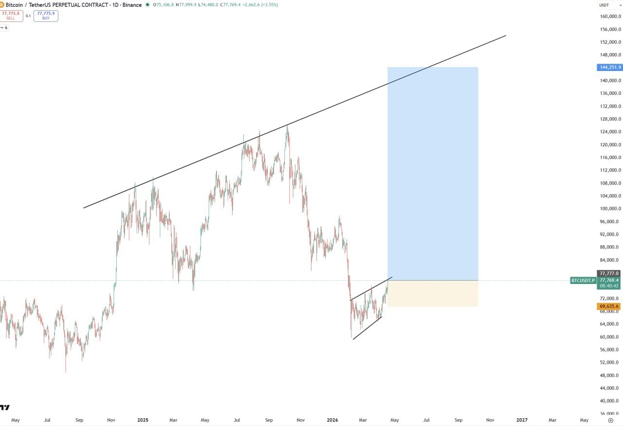 Что если это легендарная сделка?