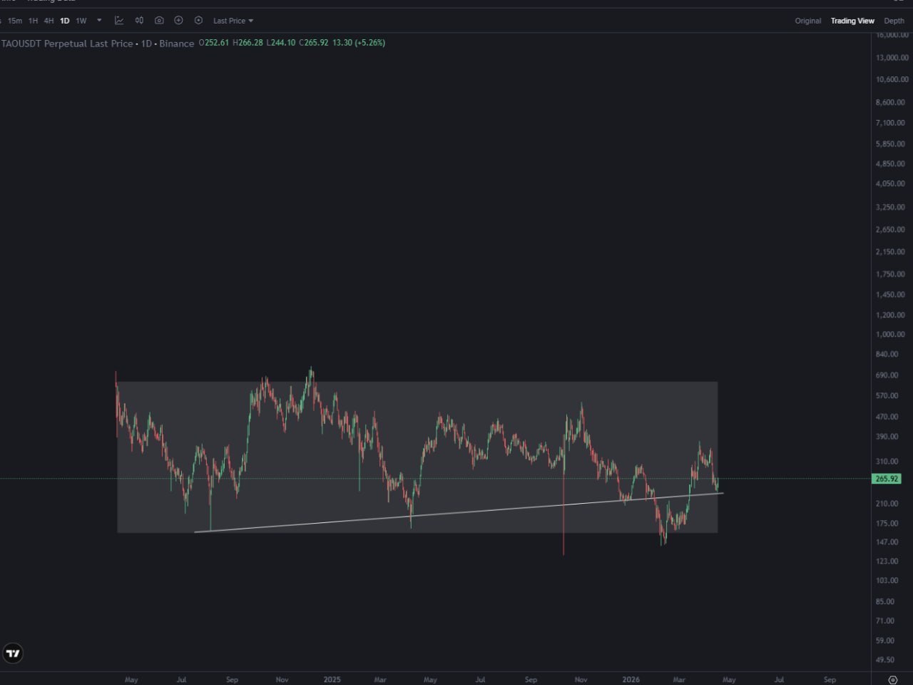 TAO: FUD завершён — время заходить